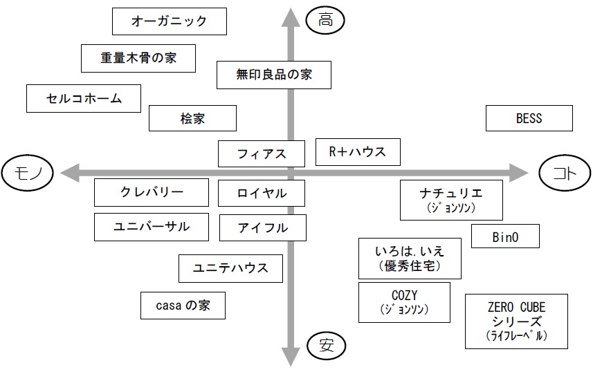 FC相関図