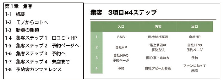 Withコロナ時代の注文住宅営業ハンドブック2021　第1章