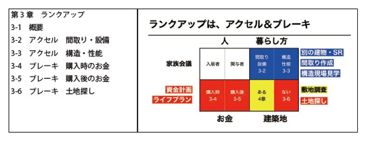 Withコロナ時代の注文住宅営業ハンドブック2021　第3章