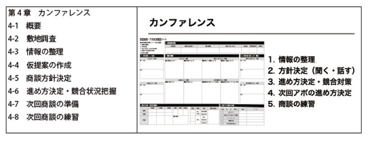 Withコロナ時代の注文住宅営業ハンドブック2021　第4章