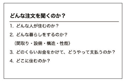 Withコロナ時代の注文住宅営業ハンドブック2021　ポイント１