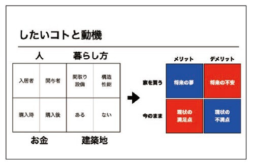 Withコロナ時代の注文住宅営業ハンドブック2021　ポイント２