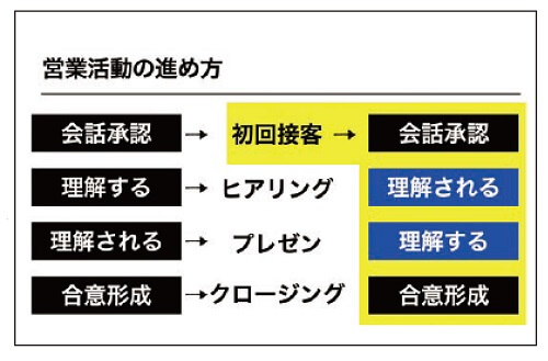 Withコロナ時代の注文住宅営業ハンドブック2021　ポイント３