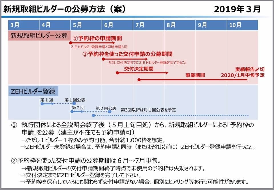 ZEH新制度