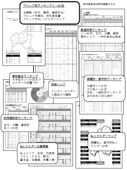 ’19全国NO.1ホームビルダー大全集 内容見本