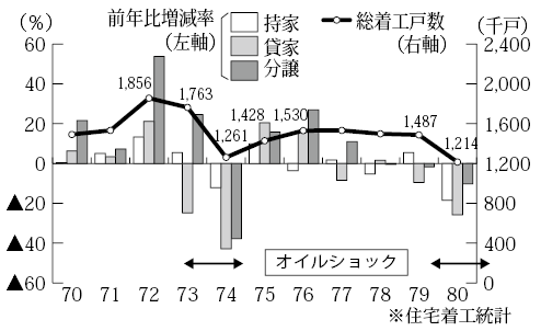 コラム図