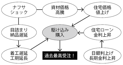 コラム図
