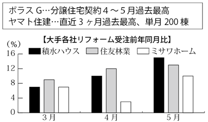 コラム図