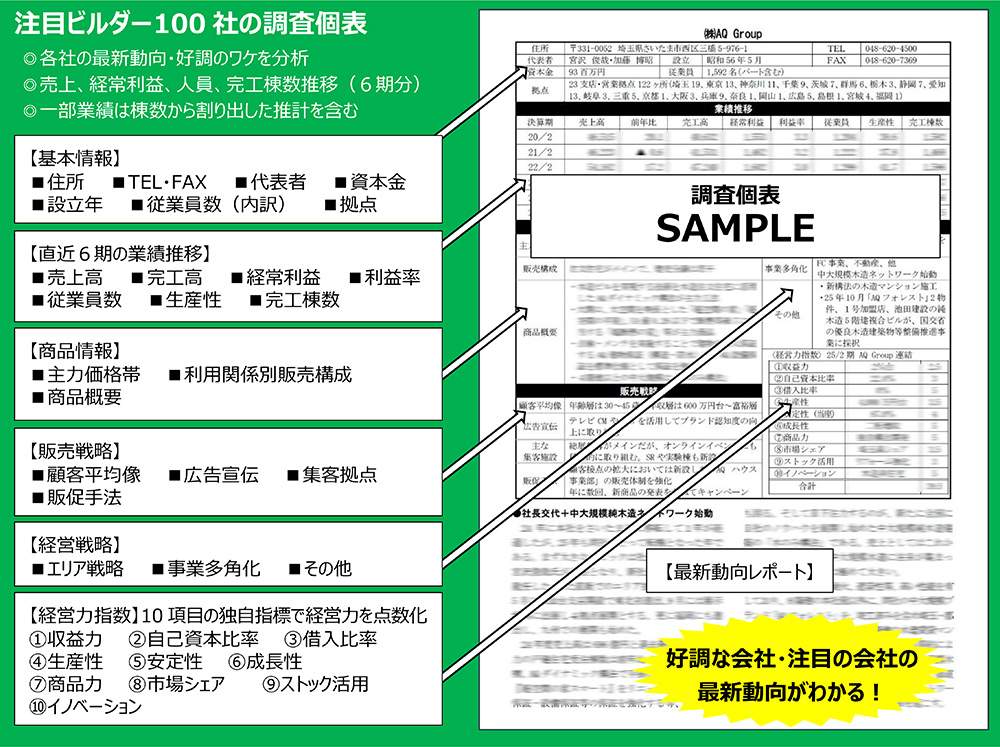 注目ビルダー100社の調査個表