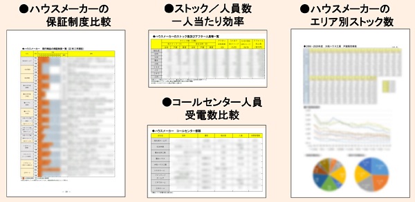 住宅業界のCS・アフターサービス最前線2022 サンプル②