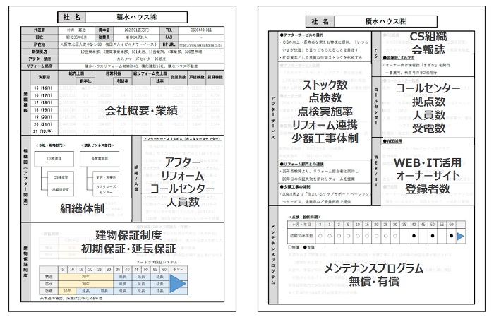 企業個表のイメージ