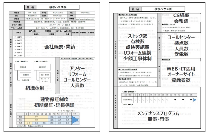 企業個表のイメージ