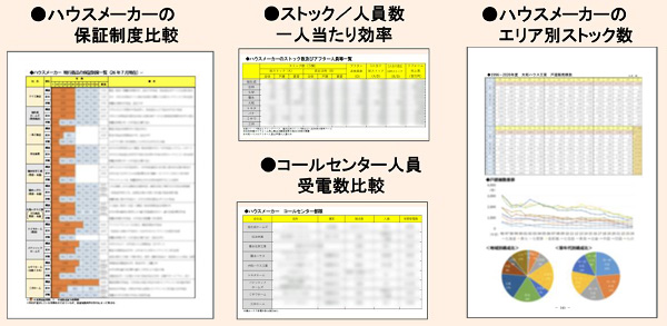 住宅業界のCS・アフターサービス最前線2026 サンプル②