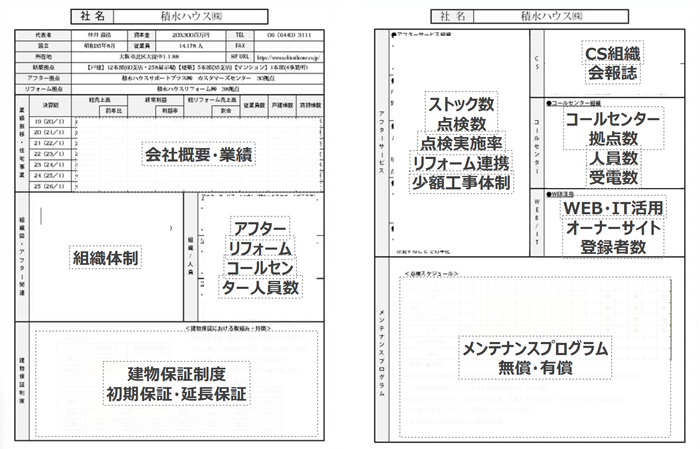 企業個表のイメージ