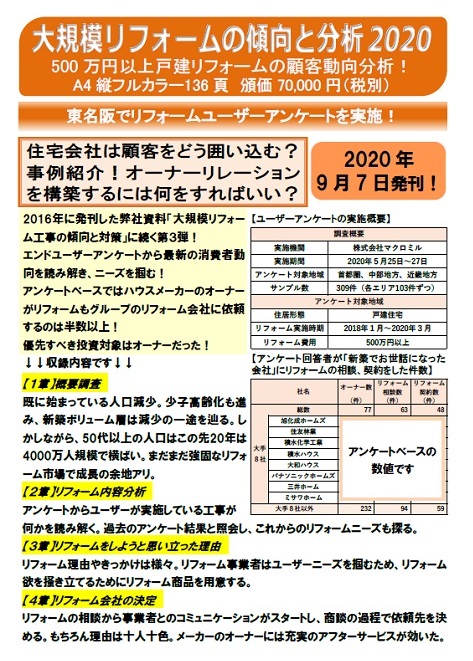 大規模リフォームの傾向と対策2020