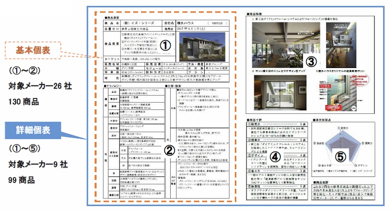 住宅商品総覧 2020年版サンプル