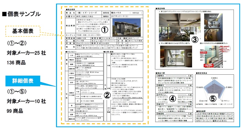 住宅商品総覧 2021年版サンプル