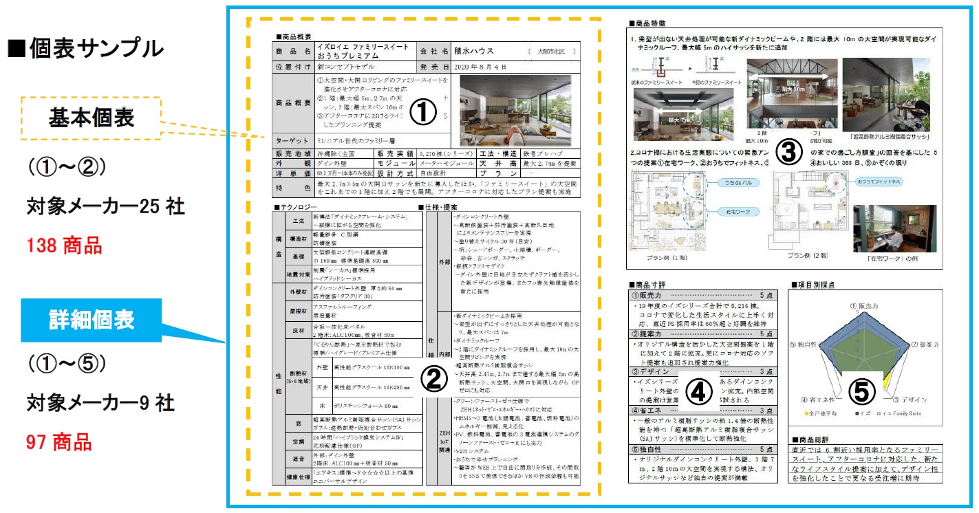住宅商品総覧 2024年版個表サンプル