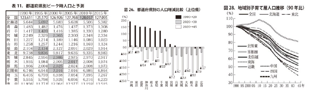 Ⅰ章．住宅業界と人口の将来予測