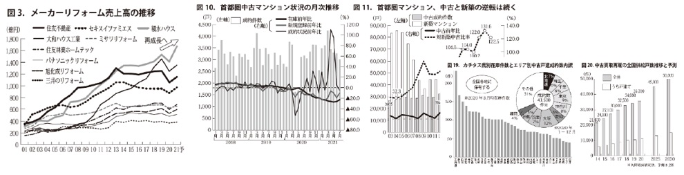 Ⅳ章．2030年のストック市場予測