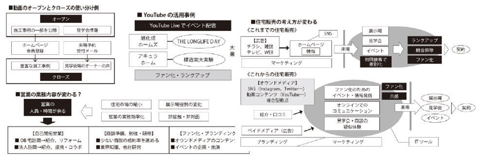 Ⅶ章．販売トレンド予測