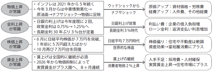 コラム図