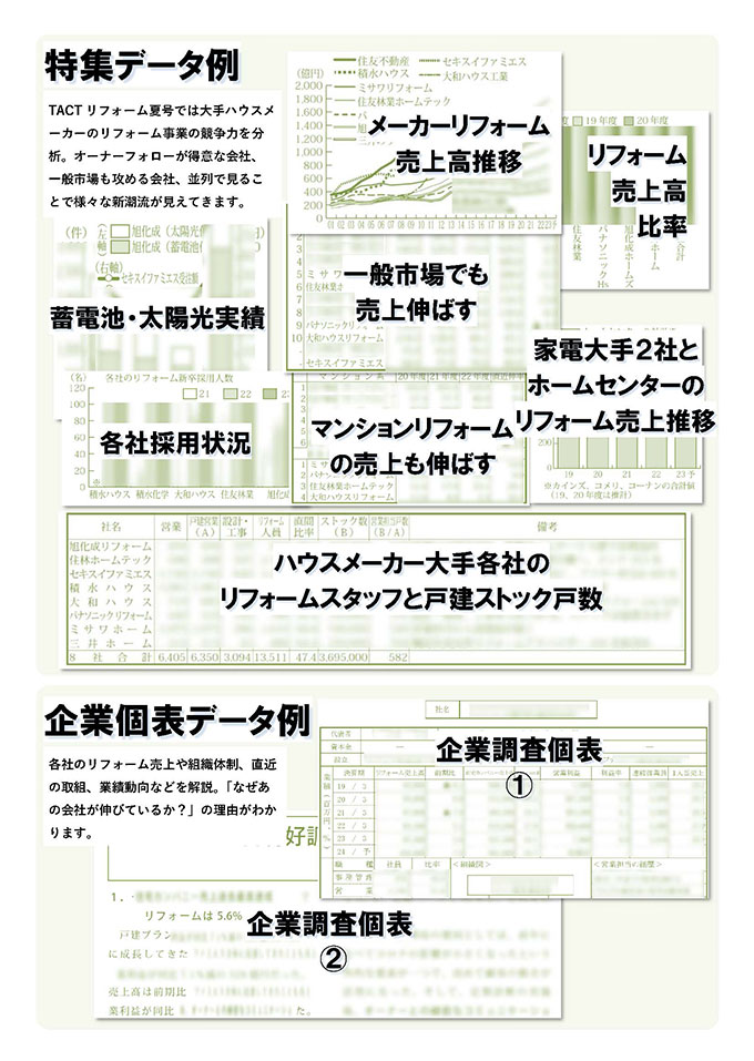 【掲載データ抜粋】季刊TACTリフォーム―2023年夏号