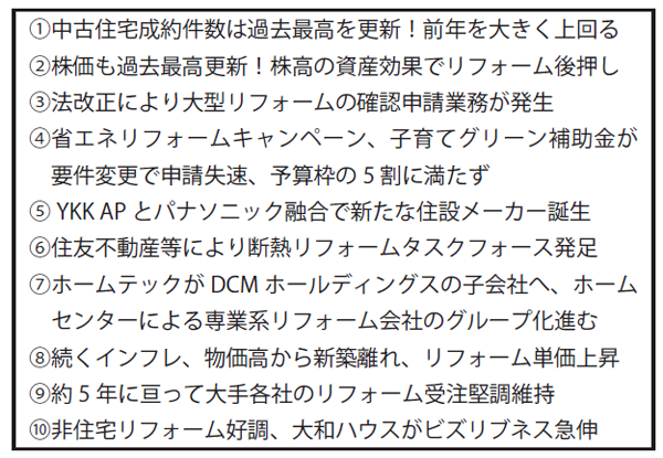 2025年のリフォーム・ストック業界10大トピック
