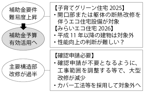 2025年のリフォーム・ストック業界10大トピック