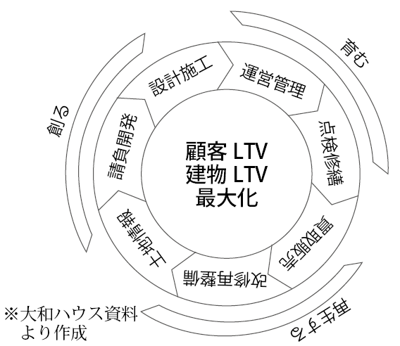 コラム図