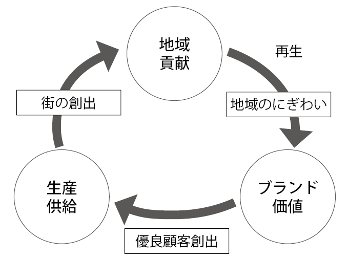 コラム図