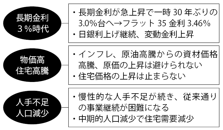 コラム図