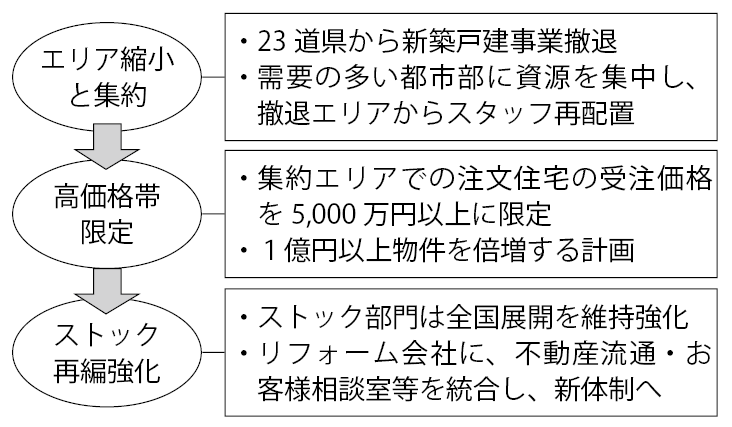 コラム図