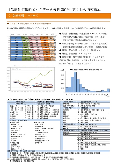 低層住宅供給ビッグデータ分析 19 第2巻 04 17年度 17年度データ集計追加 住宅産業研究所 住宅産業に関する調査 分析 研究する専門調査会社