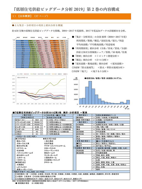 低層住宅供給ビッグデータ分析 2019