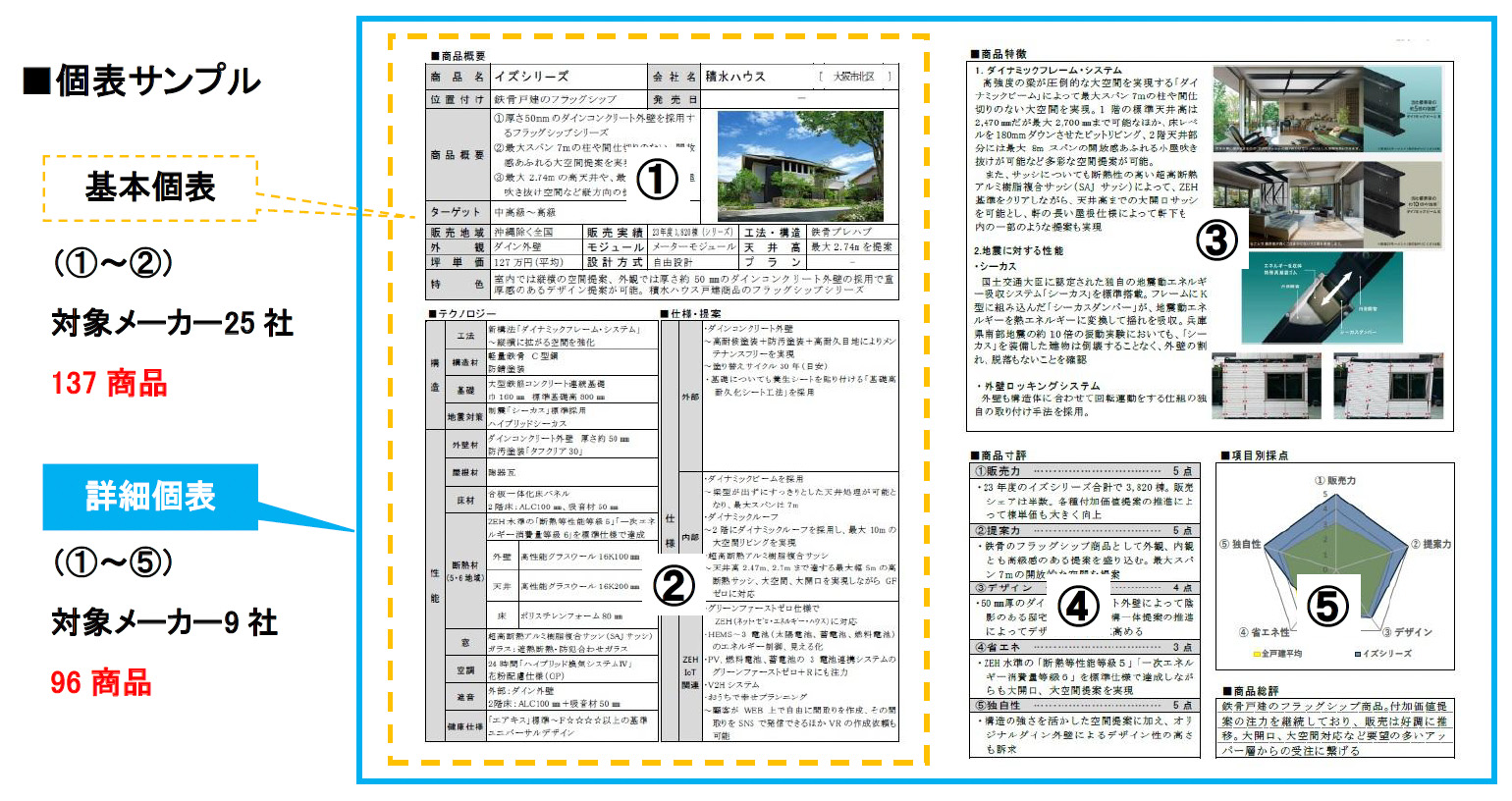 住宅商品総覧 2026年版個表サンプル