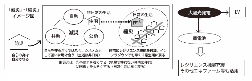 レジリエンスとしての蓄電池の時代が到来