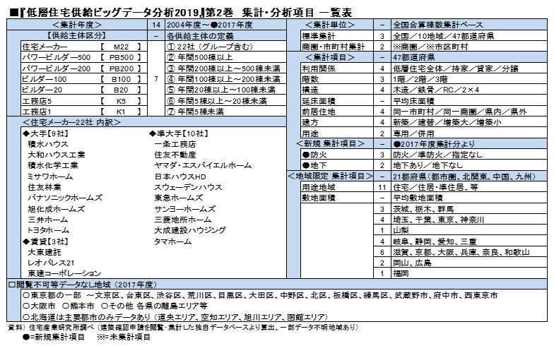 低層住宅供給ビッグデータ分析2019第2巻_集計・分析項目一覧表