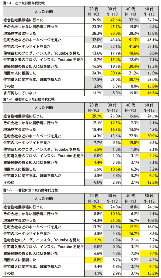 年代比較